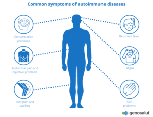 Autoimmune-Diseases